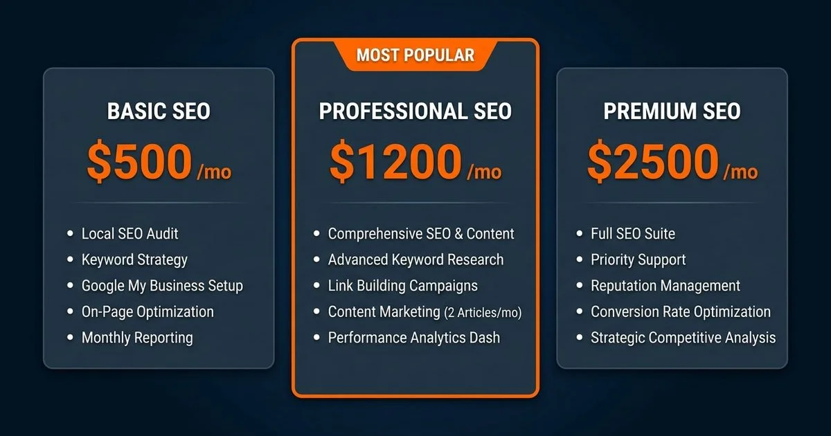 Pricing tiers graphic for concrete contractor SEO monthly retainers