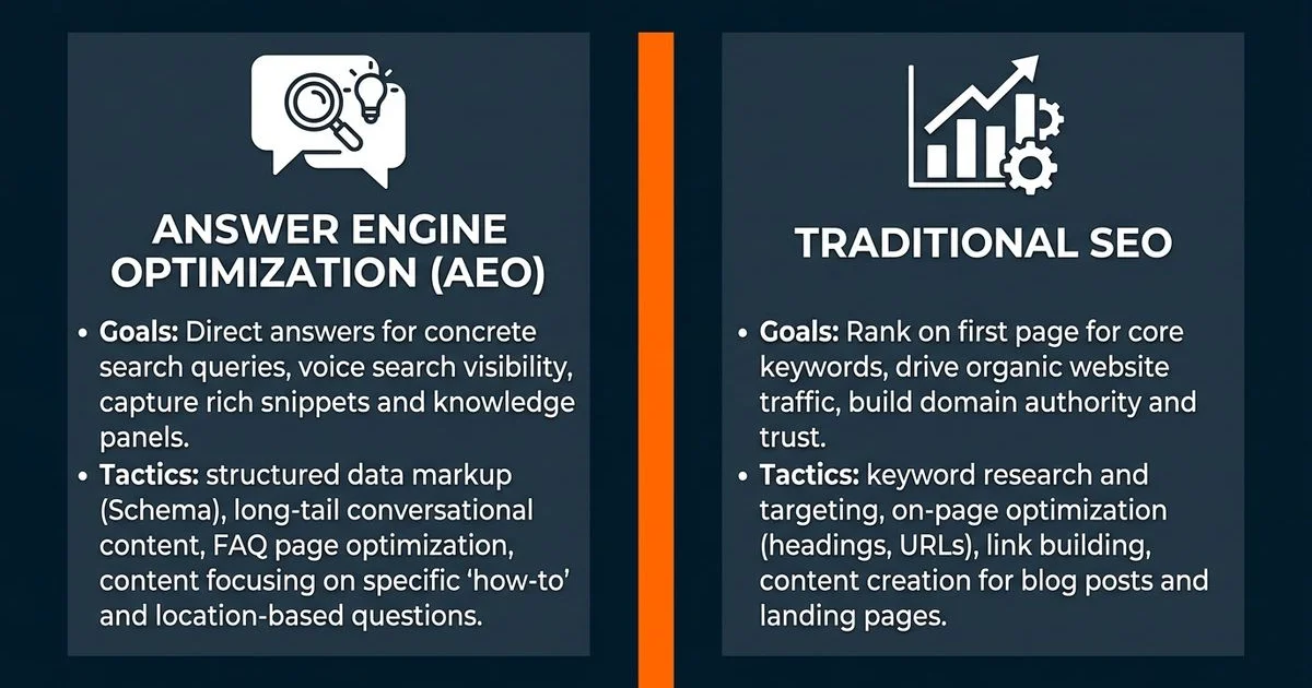 Side-by-side comparison of AEO and traditional SEO for concrete contractors